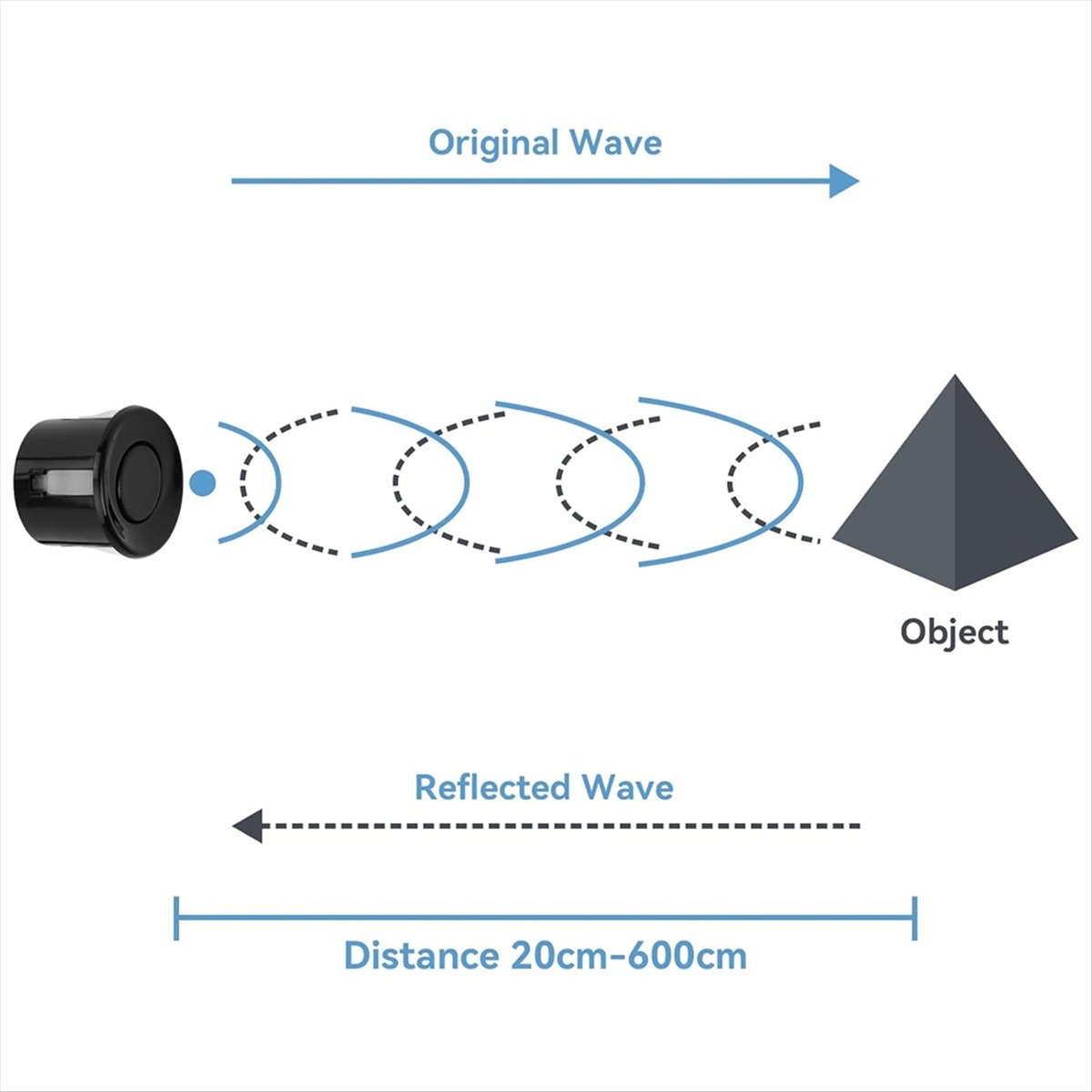 Sensor de Distancia Ultrasónic - Ultrasonic Sensor Hc reseña y precio